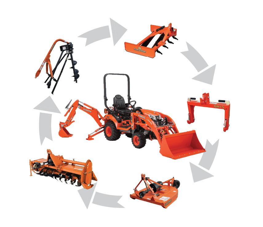 Burke Equipment Company | Kubota Showroom | Sub-Compact | BX Series