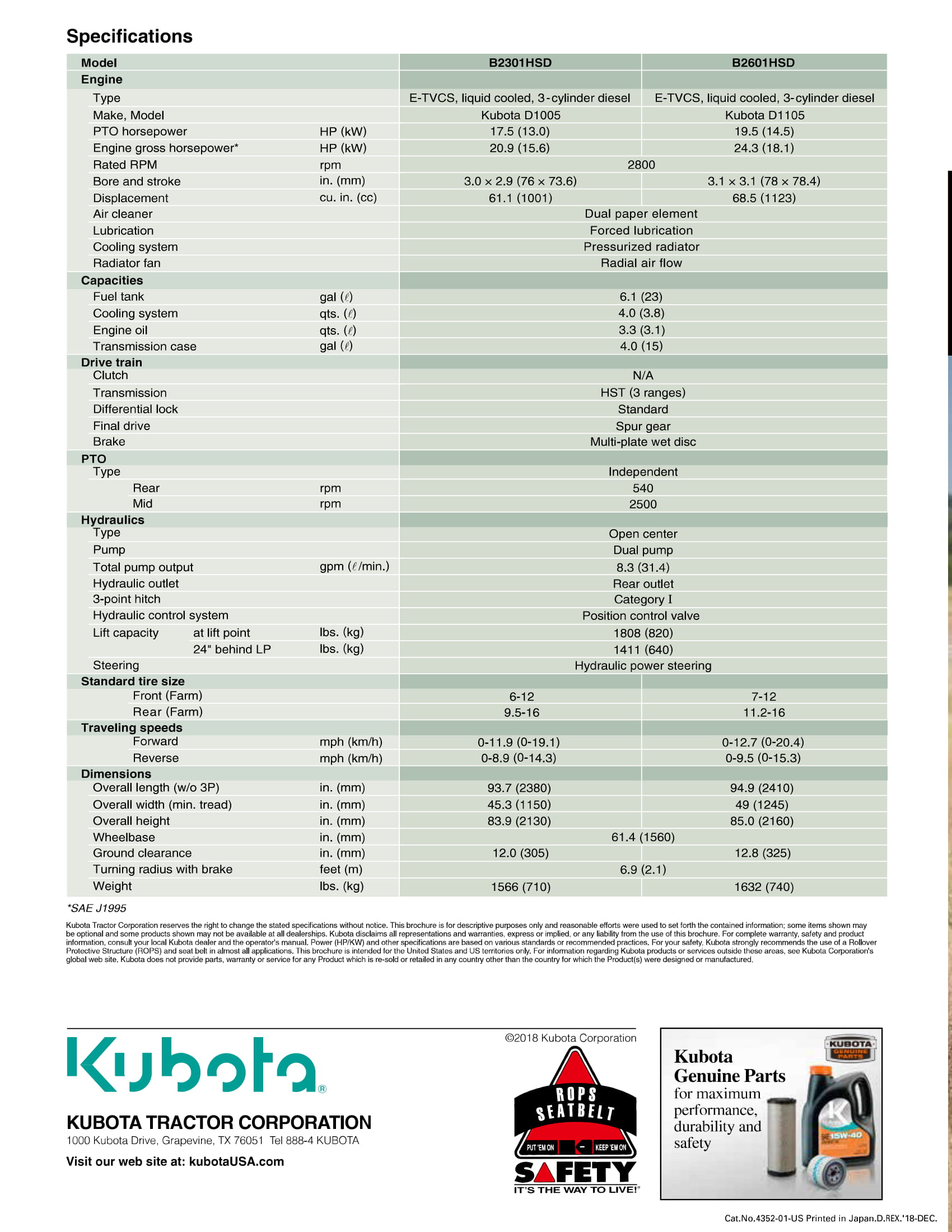 Tractors - Compact - B2301/B2601 | Kubota