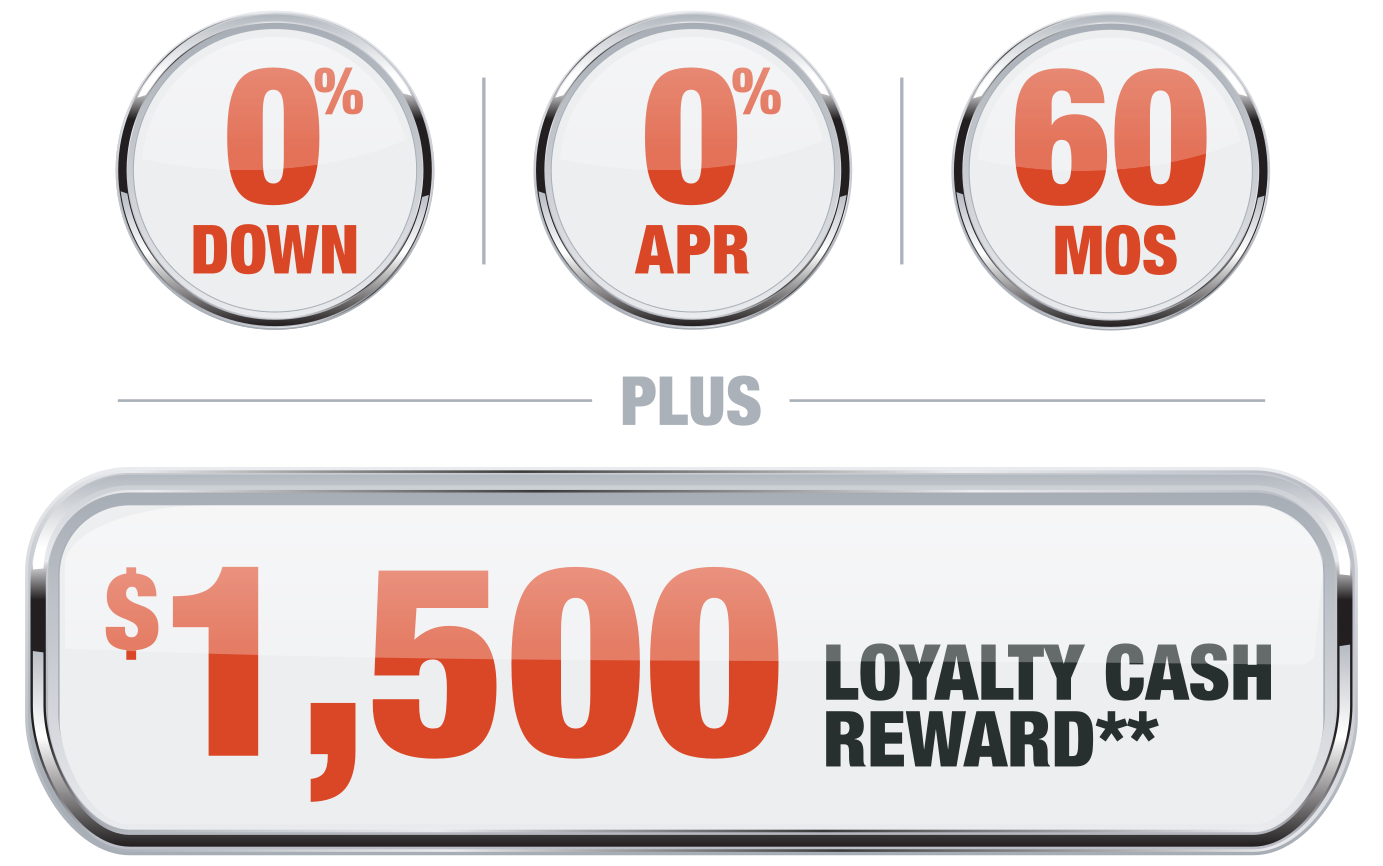 0 0 60 1500 Loyalty Cash Reward Offer