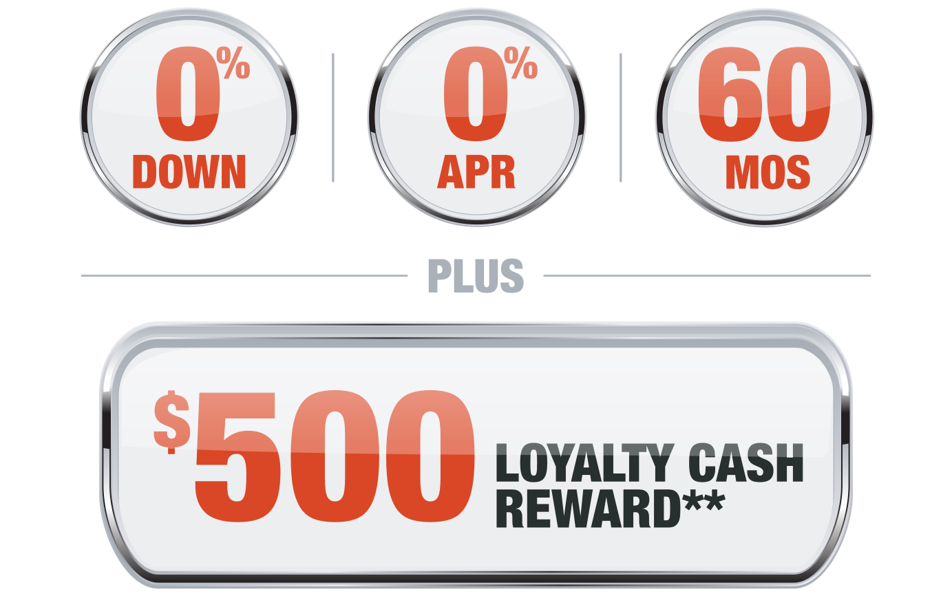 0 0 60 500 Loyalty Cash Reward Offer