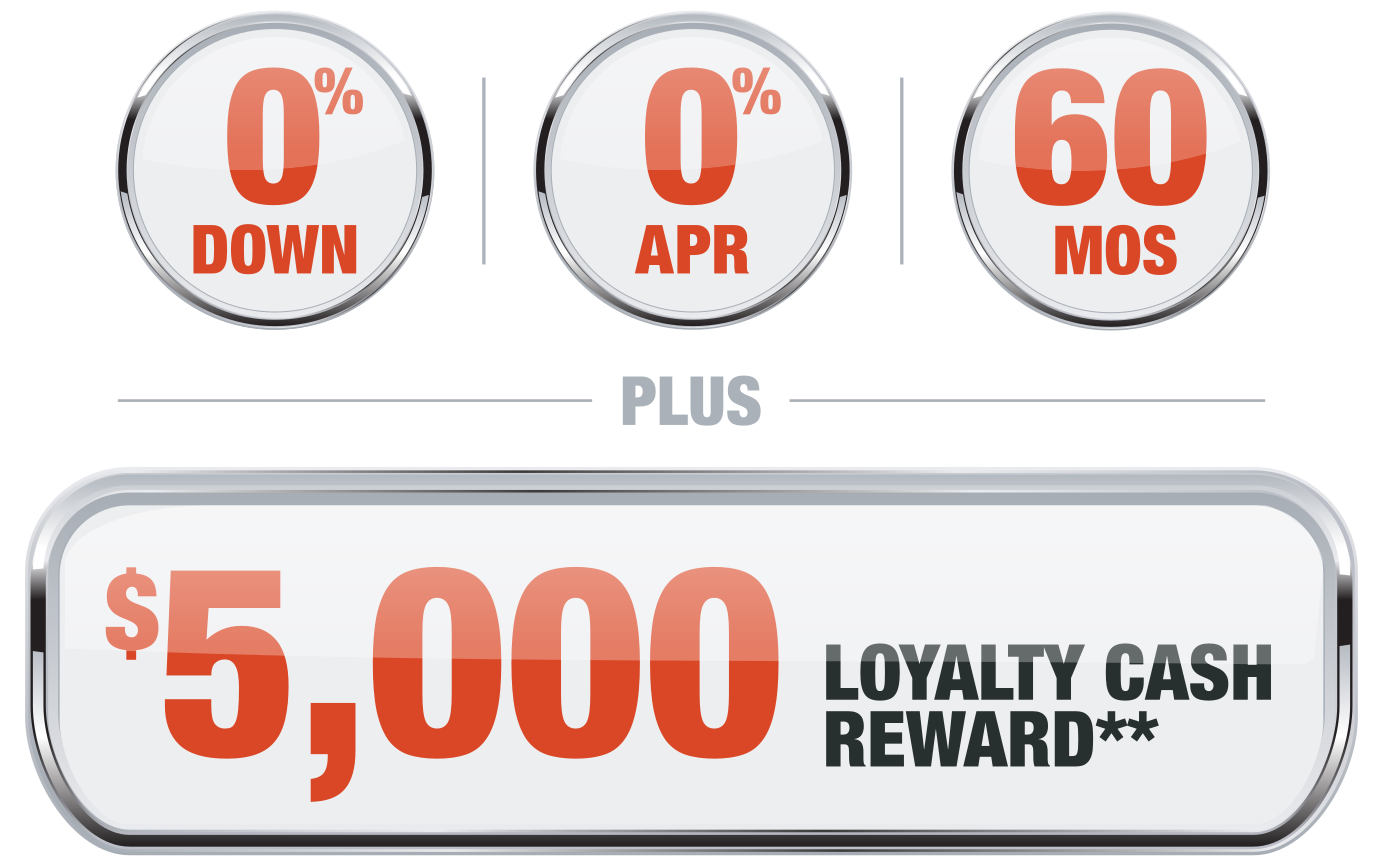 0 0 60 5000 Loyalty Cash Reward Offer